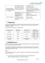 Preview for 11 page of Aeroqual 930 Series User Manual