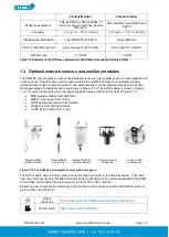 Preview for 16 page of Aeroqual AQM 65 User Manual