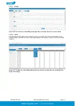 Preview for 42 page of Aeroqual AQM 65 User Manual