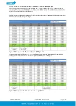 Preview for 106 page of Aeroqual AQM 65 User Manual