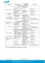 Preview for 114 page of Aeroqual AQM 65 User Manual