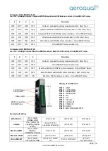 Preview for 12 page of Aeroqual AQM60 User Manual