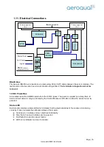 Предварительный просмотр 14 страницы Aeroqual AQM60 User Manual