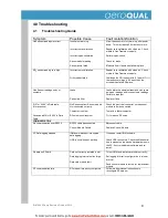 Preview for 9 page of Aeroqual IQM 60 User Manual