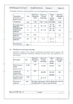 Preview for 16 page of Aerospool WT9 Dynamic LSA Ciub S Flight Manual