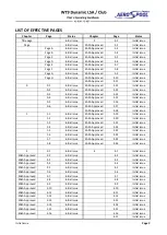 Предварительный просмотр 5 страницы Aerospool WT9 Dynamic LSA / Club Pilot Operating Handbook