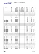 Предварительный просмотр 6 страницы Aerospool WT9 Dynamic LSA / Club Pilot Operating Handbook