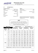 Предварительный просмотр 106 страницы Aerospool WT9 Dynamic LSA / Club Pilot Operating Handbook