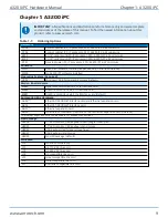 Предварительный просмотр 9 страницы Aerotech A3200 iPC Series Hardware Manual