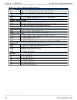 Предварительный просмотр 10 страницы Aerotech A3200 iPC Series Hardware Manual