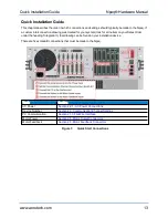 Preview for 13 page of Aerotech A3200 Series Hardware Manual