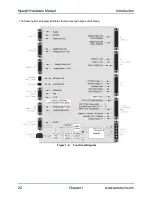 Preview for 20 page of Aerotech A3200 Series Hardware Manual