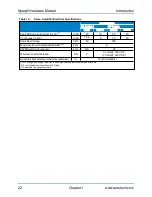 Preview for 22 page of Aerotech A3200 Series Hardware Manual