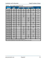 Preview for 35 page of Aerotech A3200 Series Hardware Manual