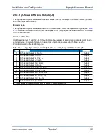 Preview for 65 page of Aerotech A3200 Series Hardware Manual