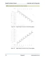 Preview for 72 page of Aerotech A3200 Series Hardware Manual