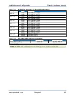 Preview for 85 page of Aerotech A3200 Series Hardware Manual