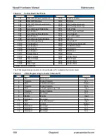 Preview for 108 page of Aerotech A3200 Series Hardware Manual