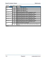 Preview for 110 page of Aerotech A3200 Series Hardware Manual