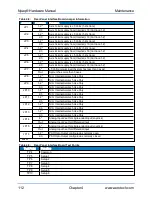 Preview for 112 page of Aerotech A3200 Series Hardware Manual