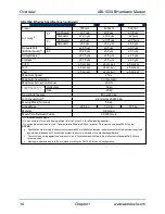 Preview for 14 page of Aerotech ABL1500-B Hardware Manual