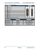 Preview for 30 page of Aerotech ABL1500-B Hardware Manual