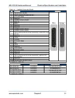 Preview for 31 page of Aerotech ABL1500-B Hardware Manual