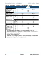 Предварительный просмотр 30 страницы Aerotech ADRS Series Hardware Manual