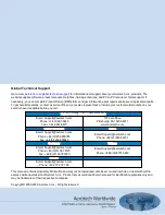 Preview for 2 page of Aerotech AGR Series Hardware Manual