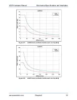 Preview for 33 page of Aerotech AGR Series Hardware Manual