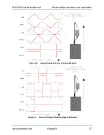 Предварительный просмотр 27 страницы Aerotech ALS130H Hardware Manual