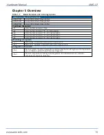 Предварительный просмотр 15 страницы Aerotech AMG-LP Hardware Manual