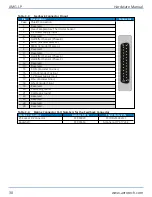 Предварительный просмотр 30 страницы Aerotech AMG-LP Hardware Manual