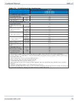 Предварительный просмотр 33 страницы Aerotech AMG-LP Hardware Manual