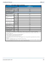 Предварительный просмотр 35 страницы Aerotech AMG-LP Hardware Manual