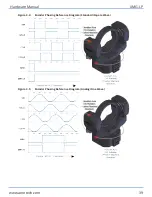 Предварительный просмотр 39 страницы Aerotech AMG-LP Hardware Manual