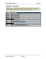 Preview for 9 page of Aerotech AMG Series Hardware Manual