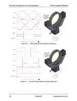 Preview for 34 page of Aerotech AMG Series Hardware Manual