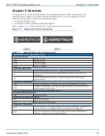 Preview for 15 page of Aerotech ANT130LZS Series Hardware Manual