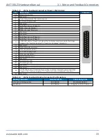 Preview for 33 page of Aerotech ANT130LZS Series Hardware Manual