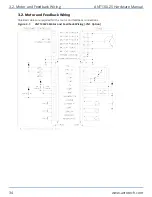 Preview for 34 page of Aerotech ANT130LZS Series Hardware Manual