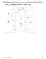 Preview for 35 page of Aerotech ANT130LZS Series Hardware Manual