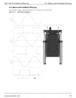 Preview for 39 page of Aerotech ANT130LZS Series Hardware Manual