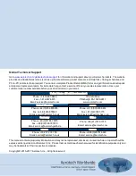 Preview for 2 page of Aerotech ANT20G Series Hardware Manual