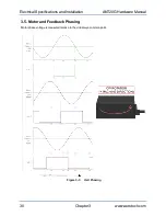 Preview for 30 page of Aerotech ANT20G Series Hardware Manual