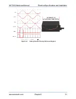 Preview for 31 page of Aerotech ANT20G Series Hardware Manual