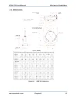 Preview for 15 page of Aerotech AOM130 Series User Manual