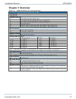 Preview for 15 page of Aerotech APR100DR Series Hardware Manual