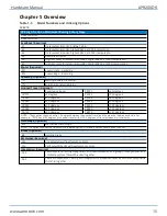 Preview for 15 page of Aerotech APR200DR Series Hardware Manual