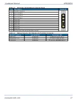 Preview for 27 page of Aerotech APR200DR Series Hardware Manual